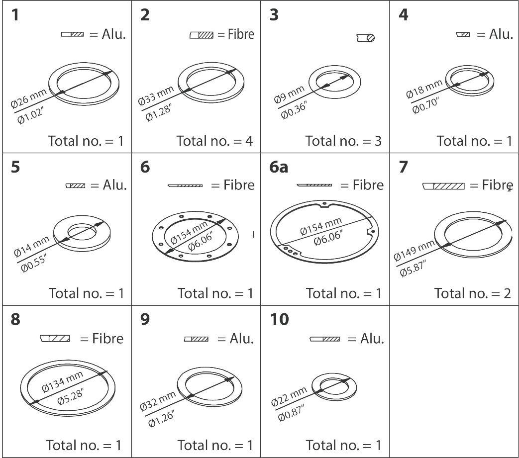 PM 3-80; PM, PML, PMLX, size 80, Inspection kit
